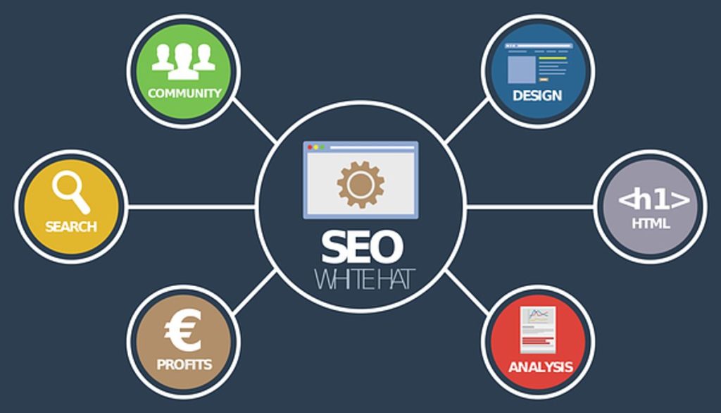How Many Keywords Should You Target
