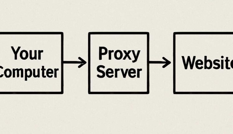 proxies for linkedin